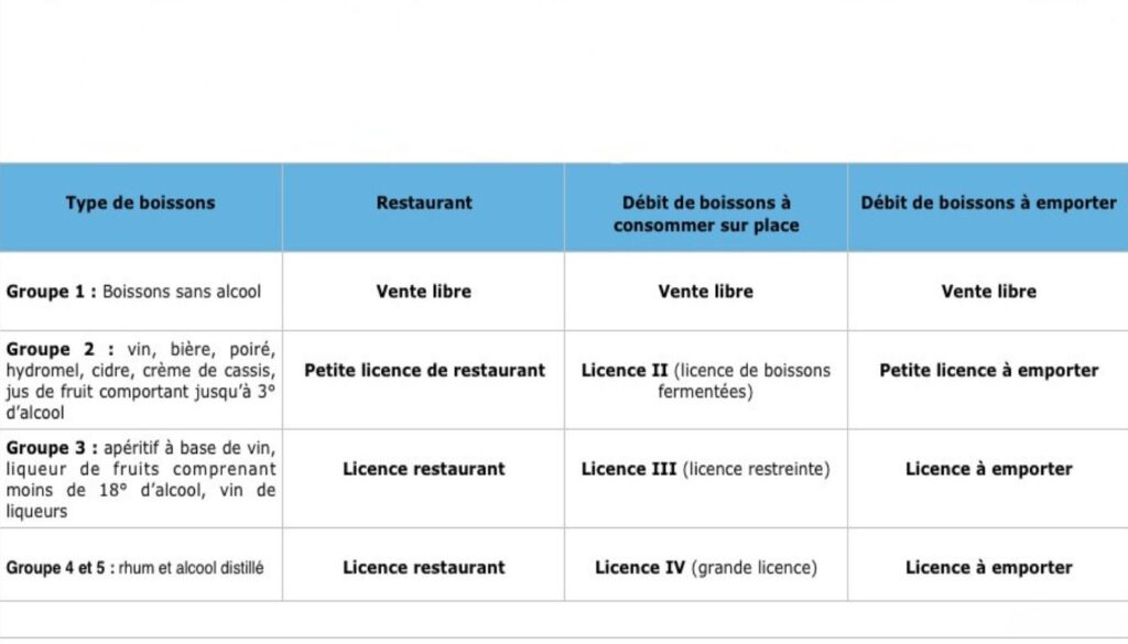 Licence vente alcool – disponibilité alcool Maroc